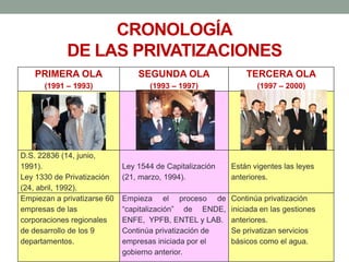 Informe primera ola de privatizaciones en Bolivia | PPTX