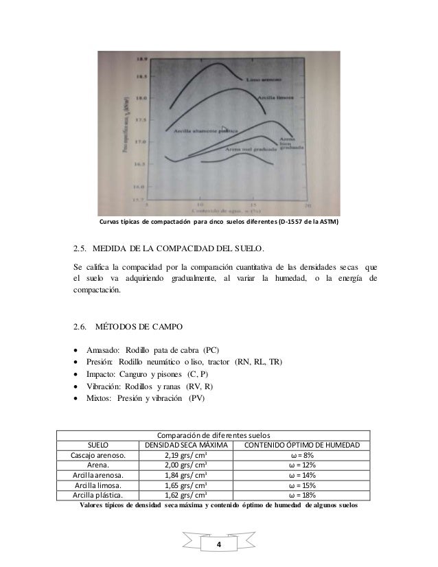 PROCTOR MODIFICADO