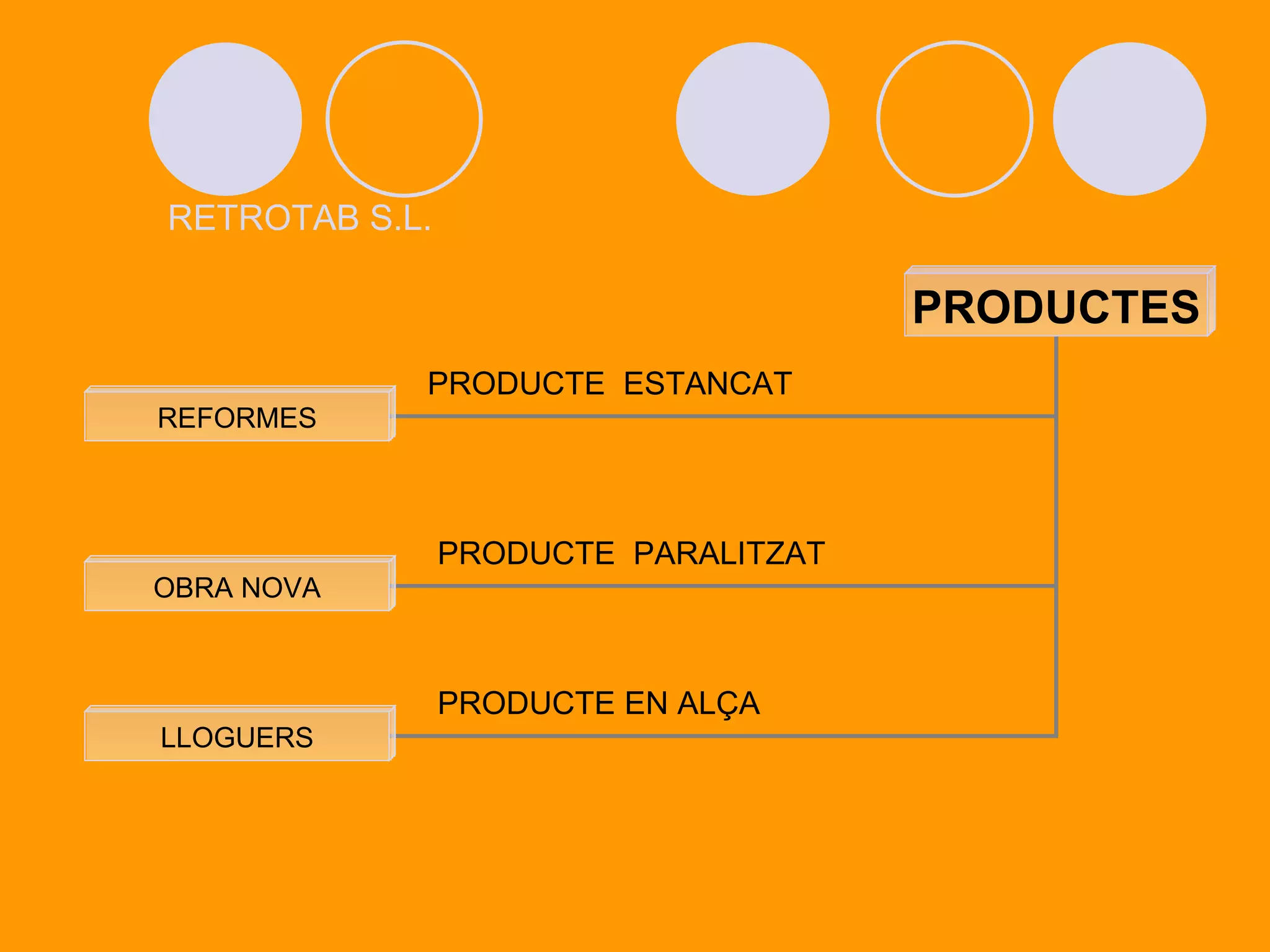 RETROTAB S.L. PRODUCTE  ESTANCAT PRODUCTE  PARALITZAT PRODUCTE EN ALÇA PRODUCTES REFORMES OBRA NOVA LLOGUERS 