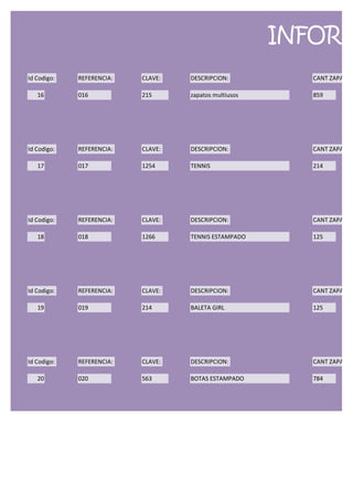 INFORM
Id Codigo:   REFERENCIA:   CLAVE:   DESCRIPCION:          CANT ZAPATOS

   16        016           215      zapatos multiusos     859




Id Codigo:   REFERENCIA:   CLAVE:   DESCRIPCION:          CANT ZAPATOS

   17        017           1254     TENNIS                214




Id Codigo:   REFERENCIA:   CLAVE:   DESCRIPCION:          CANT ZAPATOS

   18        018           1266     TENNIS ESTAMPADO      125




Id Codigo:   REFERENCIA:   CLAVE:   DESCRIPCION:          CANT ZAPATOS

   19        019           214      BALETA GIRL           125




Id Codigo:   REFERENCIA:   CLAVE:   DESCRIPCION:          CANT ZAPATOS

   20        020           563      BOTAS ESTAMPADO       784
 