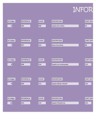 INFORM
Id Codigo:   REFERENCIA:   CLAVE:   DESCRIPCION:              CANT ZAPATOS

    6        006           896      zapato de cordon          54




Id Codigo:   REFERENCIA:   CLAVE:   DESCRIPCION:              CANT ZAPATOS

    7        007           563      botas farandula           89




Id Codigo:   REFERENCIA:   CLAVE:   DESCRIPCION:              CANT ZAPATOS

    8        008           254      Zapato con estampado      125




Id Codigo:   REFERENCIA:   CLAVE:   DESCRIPCION:              CANT ZAPATOS

    9        009           215      Zapato Moda infantiil     125




Id Codigo:   REFERENCIA:   CLAVE:   DESCRIPCION:              CANT ZAPATOS

   10        010           125      Zapato Plataforma         145
 