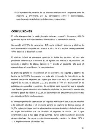 14. Es importante la pasantía de los internos rotativos en el programa tanto de
      medicina y enfermería, por su participación activa y desinteresada,
      contribuyendo para el alcance de las metas programadas.




CONCLUSIONES
El más alto porcentaje de patologías detectadas es compasión de cerumen 40.6 %
(grafico Nº 1) que a su vez trae como consecuencia la disminución auditiva.

Se cumplió el 97.6% de vacunación D.T. en la población segundo y séptimo de
básica en relación a la población censada al inicio del año escolar, no lográndose el
100% debido a la deserción escolar.

El maltrato infantil se encuentra presente en todas las escuelas, el más alto
porcentaje obtenido fue la escuela 10 de Agosto con relación a la población de
segundo y séptimo de básica, (grafico n. 1) siendo un causante          alto para el
aparecimiento a los problemas de comportamiento.

El promedio general de desnutrición en los escolares de segundo y séptimo de
básica es del 26,3%. La escuela con más alto porcentaje de desnutrición es la
escuela vespertina República de Japón que alcanza el 46% en la población de
séptimo de básica, la escuela C.D.I.B.Q alcanza el 40% de desnutrición en la
población de segundos y séptimos. Sin embargo cabe mencionar que la escuela
José Peralta que el año anterior tenía el más alto índice de desnutrición en este año
escolar a pesar de obtener el 32.5% de desnutrición se encuentra después de las
dos escuelas anteriormente anotadas.

El promedio general de desnutrición en segundo de básica es del 20.5% en relación
a la población atendida y el promedio general de séptimo de básica alcanza el
32.5%, cabe mencionar que los adolescentes menores de séptimo de básica sufren
de mayor desnutrición que los alumnos de segundo de básica               por lo que
determinamos que a mas edad en los alumnos, mayor es la desnutrición, siendo la
desnutrición leve de mayor prevalencia en segundo y séptimo de básica 10% y
12% respectivamente. (Gráfico Nº 24).


                                                                                  41
 