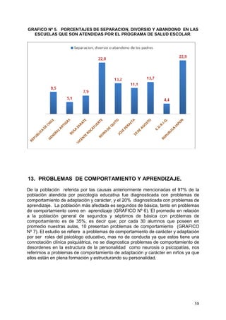 GRAFICO Nº 5. PORCENTAJES DE SEPARACION, DIVORSIO Y ABANDONO EN LAS
  ESCUELAS QUE SON ATENDIDAS POR EL PROGRAMA DE SALUD ESCOLAR.




13. PROBLEMAS DE COMPORTAMIENTO Y APRENDIZAJE.

De la población referida por las causas anteriormente mencionadas el 97% de la
población atendida por psicología educativa fue diagnosticada con problemas de
comportamiento de adaptación y carácter, y el 20% diagnosticada con problemas de
aprendizaje. La población más afectada es segundos de básica, tanto en problemas
de comportamiento como en aprendizaje (GRAFICO Nº 6). El promedio en relación
a la población general de segundos y séptimos de básica con problemas de
comportamiento es de 35%, es decir que; por cada 30 alumnos que poseen en
promedio nuestras aulas, 10 presentan problemas de comportamiento (GRAFICO
Nº 7). El estudio se refiere a problemas de comportamiento de carácter y adaptación
por ser roles del psicólogo educativo, mas no de conducta ya que estos tiene una
connotación clínica psiquiátrica, no se diagnostica problemas de comportamiento de
desordenes en la estructura de la personalidad como neurosis o psicopatías, nos
referimos a problemas de comportamiento de adaptación y carácter en niños ya que
ellos están en plena formación y estructurando su personalidad.




                                                                                58
 