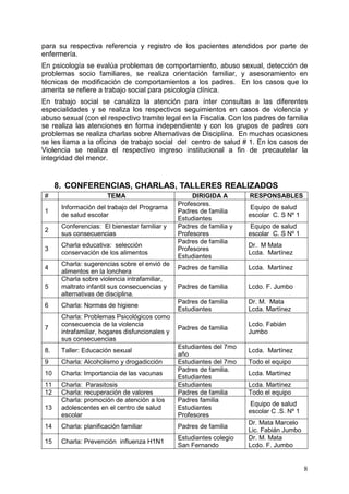 para su respectiva referencia y registro de los pacientes atendidos por parte de
enfermería.
En psicología se evalúa problemas de comportamiento, abuso sexual, detección de
problemas socio familiares, se realiza orientación familiar, y asesoramiento en
técnicas de modificación de comportamientos a los padres. En los casos que lo
amerita se refiere a trabajo social para psicología clínica.
En trabajo social se canaliza la atención para ínter consultas a las diferentes
especialidades y se realiza los respectivos seguimientos en casos de violencia y
abuso sexual (con el respectivo tramite legal en la Fiscalía. Con los padres de familia
se realiza las atenciones en forma independiente y con los grupos de padres con
problemas se realiza charlas sobre Alternativas de Disciplina. En muchas ocasiones
se les llama a la oficina de trabajo social del centro de salud # 1. En los casos de
Violencia se realiza el respectivo ingreso institucional a fin de precautelar la
integridad del menor.


      8. CONFERENCIAS, CHARLAS, TALLERES REALIZADOS
 #                      TEMA                          DIRIGIDA A       RESPONSABLES
                                                 Profesores.
       Información del trabajo del Programa                             Equipo de salud
 1                                               Padres de familia
       de salud escolar                                                escolar C. S Nº 1
                                                 Estudiantes
       Conferencias: El bienestar familiar y     Padres de familia y    Equipo de salud
 2
       sus consecuencias                         Profesores            escolar C. S Nº 1
                                                 Padres de familia
       Charla educativa: selección                                     Dr. M Mata
 3                                               Profesores
       conservación de los alimentos                                   Lcda. Martínez
                                                 Estudiantes
       Charla: sugerencias sobre el envió de
 4                                               Padres de familia     Lcda. Martínez
       alimentos en la lonchera
       Charla sobre violencia intrafamiliar,
 5     maltrato infantil sus consecuencias y     Padres de familia     Lcdo. F. Jumbo
       alternativas de disciplina.
                                                 Padres de familia     Dr. M. Mata
 6     Charla: Normas de higiene
                                                 Estudiantes           Lcda. Martínez
       Charla: Problemas Psicológicos como
       consecuencia de la violencia                                    Lcdo. Fabián
 7                                               Padres de familia
       intrafamiliar, hogares disfuncionales y                         Jumbo
       sus consecuencias
                                                 Estudiantes del 7mo
 8.    Taller: Educación sexual                                        Lcda. Martínez
                                                 año
 9     Charla: Alcoholismo y drogadicción        Estudiantes del 7mo   Todo el equipo
                                                 Padres de familia.
 10    Charla: Importancia de las vacunas                              Lcda. Martínez
                                                 Estudiantes
 11    Charla: Parasitosis                       Estudiantes           Lcda. Martínez
 12    Charla: recuperación de valores           Padres de familia     Todo el equipo
       Charla: promoción de atención a los       Padres familia
                                                                        Equipo de salud
 13    adolescentes en el centro de salud        Estudiantes
                                                                       escolar C .S. Nº 1
       escolar                                   Profesores
                                                                       Dr. Mata Marcelo
 14    Charla: planificación familiar            Padres de familia
                                                                       Lic. Fabián Jumbo
                                                 Estudiantes colegio   Dr. M. Mata
 15    Charla: Prevención influenza H1N1
                                                 San Fernando          Lcdo. F. Jumbo


                                                                                            8
 