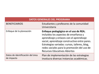 DATOS GENERALES DEL PROGRAMA
BENEFICIARIOS Estudiantes y profesores de la comunidad
Universitaria
Enfoque de la planeación Enfoque pedagógico en el uso de REA;
incluidos los aspectos de enseñanza y
aprendizaje y enlaces con el aprendizaje
social, aprendizaje constructivo entre pares.
Estrategias variadas: cursos, talleres, blog,
redes sociales para la promoción del uso de
Recursos Educativos Abiertos
Datos de identificación del área
de impacto
Plan de implementación de las estrategias
involucra diversas instancias académicas.
 