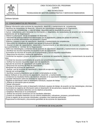 LÍNEA TECNOLÓGICA DEL PROGRAMA
CLIENTE
Modelo de
Mejora Continua
RED TECNOLÓGICA
TECNOLOGÍAS DE GESTIÓN ADMINISTRATIVA Y SERVICIOS FINANCIEROS
Software Aplicado
3.2. CONOCIMIENTOS DE PROCESO
Obtener información sobre acciones de capacitación, desarrollo y mantenimiento de competencias
Identificar las necesidades de desarrollo, utilizando las metodologías adoptadas por la Organización.
-Interpretar las competencias y roles de trabajo requeridos para el desarrollo de personal.
Aplicar instrumentos para recolectar la información y diagnóstico de necesidades de acuerdo con la metodología
establecida por la Organización.
Obtener la información de las necesidades de desarrollo .
-Interpretar las políticas Institucional relacionadas con la capacitación y planes de carrera de personal.
-Aplicar el proceso administrativo de planeación y control
Elaborar y preparar el plan de capacitación, desarrollo y mantenimiento de competencias.
-Seleccionar los indicadores de gestión que apoyan la evaluación del plan.
-Adaptar el plan de capacitación, desarrollo y mantenimiento a las alternativas de inversión, costos, políticas,
procedimientos y normas de la Organización.
Definir las metodologías y contenidos de las acciones de capacitación, desarrollo y mantenimiento de competencias.
-Identificar los recursos requeridos de acuerdo al plan de capacitación.
Suministrar los recursos de acuerdo con la programación y con los requisitos especificados.
-Seleccionar los recursos y medios de capacitación.
Conformar los equipos y grupos de participantes en acciones de capacitación, desarrollo y mantenimiento de acuerdo al
plan.
Controlar los recursos suministrados de acuerdo con procedimientos establecidos.
-Verificar los recursos requeridos según plan de capacitación.
Ejecutar las acciones de capacitación de acuerdo con el plan.
-Direccionar las acciones del Plan de Capacitación.
Monitorear las acciones de capacitación.
-Verificar que las acciones de capacitación y desarrollo se ejecuten según plan.
Atender las contingencias.
-Identificar sucesos presentados que no están contemplados en el plan.
Aplicar Software en las acciones de capacitación, desarrollo y mantenimiento
-Evidenciar los resultados frente a las técnicas utilizadas en la capacitación individual y grupal.
Compilar información sobre las acciones de capacitación.
Registrar la información sobre el desempeño individual y equipos de trabajo.
-Ordenar la información para el proceso.
Tabular información.
Procesar la información sobre el desempeño individual y equipos de trabajo; de acuerdo con las metodologías y técnicas.
Suministrar los registros de información sobre el desempeño de las personas y equipos de trabajo.
Contrastar los resultados obtenidos con los objetivos propuestos.
-Establecer diferencias en la contrastación.
-Verificar las acciones correctivas con los resultados obtenidos.
-Evaluar los resultados obtenidos con los criterios establecidos, indicadores, procesos y procedimientos.
Enviar el registro de las acciones individuales y grupales a las instancias pertinentes.
Proporcionar la información y documentos generales de las acciones de capacitación.
4. CRITERIOS DE EVALUACIÓN
Página 18 de 73
28/03/25 08:03 AM
 