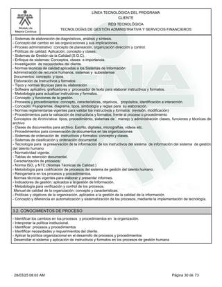 LÍNEA TECNOLÓGICA DEL PROGRAMA
CLIENTE
Modelo de
Mejora Continua
RED TECNOLÓGICA
TECNOLOGÍAS DE GESTIÓN ADMINISTRATIVA Y SERVICIOS FINANCIEROS
-Sistemas de elaboración de diagnósticos, análisis y síntesis.
-Concepto del cambio en las organizaciones y sus implicaciones.
-Proceso administrativo: concepto de planeación, organización dirección y control.
-Políticas de calidad: Aplicación, concepto y clases;
-Sistemas de Gestión de la Calidad (S.G.C).
-Enfoque de sistemas: Conceptos, clases e importancia.
-Investigación de necesidades del cliente.
-Normas técnicas de calidad aplicadas a los Sistemas de Información
Administración de recursos humanos, sistemas y subsistemas
Documentos: concepto y tipos
Elaboración de Instructivos y formatos:
-Tipos y normas técnicas para su elaboración
-Software aplicativo, graficadores y procesador de texto para elaborar instructivos y formatos.
-Metodología para actualizar instructivos y formatos.
-Concepto y funciones de la gestión.
-Procesos y procedimientos: concepto, características, objetivos, propósitos, identificación e interacción.
-Concepto: Flujogramas, diagrama, tipos, simbología y reglas para su elaboración.
-Normas reglamentarias vigentes para validar los instructivos y formatos (revisión, modificación)
-Procedimientos para la validación de instructivos y formatos, frente al proceso o procedimiento
Conceptos de Archivística: tipos, procedimiento, sistemas de manejo y administración clases, funciones y técnicas de
archivo
-Clases de documentos para archivo: Escrito, digitales, micrografías, videos etc.
-Procedimientos para conservación de documentos en las organizaciones
-Sistemas de ordenación de instructivos y formatos: concepto y clases.
-Sistemas de clasificación y ordenación documental
-Tecnología para la preservación de la información de los instructivos del sistema de información del sistema de gestión
del talento humano
-Normatividad vigente.
-Tablas de retención documental.
Caracterización de procesos:
-Norma ISO, y NTC (Normas Técnicas de Calidad.)
-Metodología para codificación de procesos del sistema de gestión del talento humano.
-Reingeniería en los procesos y procedimientos.
Normas técnicas vigentes para elaborar y presentar informes.
-Indicadores de gestión: aplicados a la gestión de Información.
-Metodología para verificación y control de los procesos.
Manual de calidad de la organización: concepto y características.
-Políticas y objetivos de la organización, aplicados a la gestión de la calidad de la información.
-Concepto y diferencia en automatización y sistematización de los procesos, mediante la implementación de tecnología.
3.2. CONOCIMIENTOS DE PROCESO
-Identificar los cambios en los procesos y procedimientos en la organización.
-Interpretar la política institucional.
-Identificar procesos y procedimientos
-Identificar necesidades y requerimientos del cliente.
-Aplicar la política organizacional en el desarrollo de procesos y procedimientos
Desarrollar el sistema y aplicación de instructivos y formatos en los procesos de gestión humana
Página 30 de 73
28/03/25 08:03 AM
 