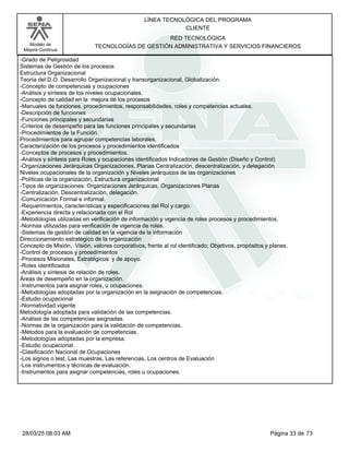LÍNEA TECNOLÓGICA DEL PROGRAMA
CLIENTE
Modelo de
Mejora Continua
RED TECNOLÓGICA
TECNOLOGÍAS DE GESTIÓN ADMINISTRATIVA Y SERVICIOS FINANCIEROS
-Grado de Peligrosidad
Sistemas de Gestión de los procesos
Estructura Organizacional
Teoría del D.O. Desarrollo Organizacional y transorganizacional, Globalización.
-Concepto de competencias y ocupaciones
-Análisis y síntesis de los niveles ocupacionales.
-Concepto de calidad en la mejora de los procesos
-Manuales de funciones, procedimientos, responsabilidades, roles y competencias actuales.
-Descripción de funciones
-Funciones principales y secundarias
-Criterios de desempeño para las funciones principales y secundarias
-Procedimientos de la Función.
Procedimientos para agrupar competencias laborales.
Caracterización de los procesos y procedimientos identificados
-Conceptos de procesos y procedimientos.
-Análisis y síntesis para Roles y ocupaciones identificados Indicadores de Gestión (Diseño y Control)
-Organizaciones Jerárquicas Organizaciones, Planas Centralización, descentralización, y delegación
Niveles ocupacionales de la organización y Niveles jerárquicos de las organizaciones
-Políticas de la organización, Estructura organizacional
-Tipos de organizaciones: Organizaciones Jerárquicas, Organizaciones Planas
-Centralización, Descentralización, delegación.
-Comunicación Formal e informal.
-Requerimientos, características y especificaciones del Rol y cargo.
-Experiencia directa y relacionada con el Rol
-Metodologías utilizadas en verificación de información y vigencia de roles procesos y procedimientos.
-Normas utilizadas para verificación de vigencia de roles.
-Sistemas de gestión de calidad en la vigencia de la información
Direccionamiento estratégico de la organización
Concepto de Misión, Visión, valores corporativos, frente al rol identificado; Objetivos, propósitos y planes.
-Control de procesos y procedimientos
-Procesos Misionales, Estratégicos y de apoyo.
-Roles identificados
-Análisis y síntesis de relación de roles.
Áreas de desempeño en la organización.
-Instrumentos para asignar roles, u ocupaciones.
-Metodologías adoptadas por la organización en la asignación de competencias.
-Estudio ocupacional
-Normatividad vigente
Metodología adoptada para validación de las competencias.
-Análisis de las competencias asignadas.
-Normas de la organización para la validación de competencias.
-Métodos para la evaluación de competencias.
-Metodologías adoptadas por la empresa.
-Estudio ocupacional.
-Clasificación Nacional de Ocupaciones
-Los signos o test, Las muestras, Las referencias, Los centros de Evaluación
-Los instrumentos y técnicas de evaluación.
-Instrumentos para asignar competencias, roles u ocupaciones.
Página 33 de 73
28/03/25 08:03 AM
 
