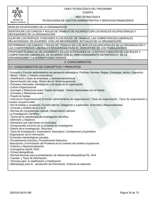 LÍNEA TECNOLÓGICA DEL PROGRAMA
CLIENTE
Modelo de
Mejora Continua
RED TECNOLÓGICA
TECNOLOGÍAS DE GESTIÓN ADMINISTRATIVA Y SERVICIOS FINANCIEROS
NIVELES OCUPACIONES DE LA ORGANIZACIÓN
IDENTIFICAR LOS CARGOS Y ROLES DE TRABAJO DE ACUERDO CON LOS NIVELES OCUPACIONALES Y
NECESIDADES DE LA ORGANIZACIÓN
AJUSTAR LOS PERFILES, FUNCIONES A LOS ROLES DE TRABAJO, LAS COMPETENCIAS LABORALES
RELACIONADAS DE ACUERDO CON LAS NECESIDADES ACTUALES DE LA ORGANIZACIÓN.
DETERMINAR LOS CARGOS Y ROLES DE TRABAJO EN LOS NIVELES OCUPACIONALES DE LA ORGANIZACIÓN Y
LAS COMPETENCIAS LABORALES REQUERIDAS PARA EL DESEMPEÑO DE LOS TRABAJADORES
PROPONER PLANES DE MEJORAMIENTO EN LAS ACTIVIDADES DE LA ESTRUCTURACIÓN DE LOS ROLES Y
COMPETENCIAS LABORALES, DE ACUERDO CON EL DIRECCIONAMIENTO ESTRATÉGICO DE LA
ORGANIZACIÓN Y LA NORMATIVIDAD VIGENTE
3. CONOCIMIENTOS
3.1. CONOCIMIENTOS DE CONCEPTOS Y PRINCIPIOS
Concepto y Función administrativa de planeación estratégica: Políticas, Normas, Reglas, Estrategia, táctica, Operación.
-Misión, Visión, y Valores corporativos
-Clasificación y tipos de empresas, y sectores económicos
-Denominación del cargo, Misión del rol, Nivel ocupacional
-Procesos misionales, estratégicos y de apoyo en la organización
-Cultura Organizacional.
-Concepto y Relaciones entre: Puesto de trabajo. Tareas relacionadas con el trabajo.
-Concepto y Relaciones entre:
-Puesto de trabajo.
-Estructura Organizacional (Función administrativa de organización), Tipos de organización. Tipos de organización y
niveles ocupacionales.
-Rol de trabajo y ocupación, Función laboral, Delegación y supervisión, Autoridad y Responsabilidad.
-Consulta y análisis de la C,N.O
-Normas de competencias Laboral. (Observatorio Laboral)
La Investigación Científica
-Teoría de la metodología de investigación científica.
-Definición y Objetivos
-Elementos que intervienen en el proceso
-Componentes mínimos de un proyecto de investigación
-Diseño de la investigación, Recursos.
-Tipos de Investigación: Exploratoria, Descriptiva, Correlacional y Explicativa
Organización de la información
Corrientes metodológicas actuales
-Procedimiento Inductivo, Procedimiento Deductivo
Descripción y Formulación del Problema en el contexto del análisis ocupacional
-Criterios y Operacionalización
-Cronograma (Gantt, Pert)
-Fichas bibliográficas
-Normas técnicas para la presentación de referencias bibliográficas Fto. AVA
-Fuentes y Tipos de Información
-Técnicas para la clasificación y Clasificación
-Metodología para la recolección de Información, Criterios de selección
Página 36 de 73
28/03/25 08:03 AM
 