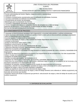 LÍNEA TECNOLÓGICA DEL PROGRAMA
CLIENTE
Modelo de
Mejora Continua
RED TECNOLÓGICA
TECNOLOGÍAS DE GESTIÓN ADMINISTRATIVA Y SERVICIOS FINANCIEROS
Función administrativa de Control, Objetivo, clases de control y características.
-Fases del control
-Procesos y procedimientos caracterizados para la verificación de actividades, funciones.
-Acciones y actividades de validación de actividades.
-Procedimientos de revisión de actividades.
Metodología para la presentación de informes.
-Concepto e interpretación del estudio ocupacional
-Forma y formatos para relacionar y presentar informes de competencias y roles de trabajo.
Sistemas de información y comunicación en la determinación de Roles de trabajo.
Normas técnicas para la presentación de informes
3.2. CONOCIMIENTOS DE PROCESO
-Interpretar el direccionamiento estratégico de la organización y el proceso administrativo y políticas empresariales.
-Aplicar el proceso administrativo teniendo en cuenta la misión y visión junto al direccionamiento estratégico empresarial
Definir la metodología para el diagnostico
Construir, ajustar y / o seleccionar los instrumentos
Obtener la información de cargos y roles mediante las fuentes diagnosticas seleccionadas.
Compilar la información
Analizar la información sobre cargos y roles.
Establecer la denominación del cargo .
Establecer los niveles de jerarquía e interrelaciones del cargo.
-Relacionar diferentes funciones, responsabilidades, tareas y actividades
Determinar el propósito principal del cargo.
Determinar las funciones o actividades del cargo teniendo en cuenta el propósito del mismo, procesos y necesidades de la
organización.
-Identificar las áreas de la organización de acuerdo a sus requerimientos de las competencias y los roles ocupacionales
Ubicar el cargo en la estructura organizacional.
Establecer los perfiles de los cargos
Identificar las aptitudes exigibles, las funciones y el rol.
Establecer los criterios para el desempeño, las funciones y actividades determinados para el cargo.
Determinar los conocimientos básicos, habilidades y destrezas según el grado de complejidad de las funciones y los
resultados esperados en el desempeño del cargo.
Establecer los requisitos, estudios y experiencia por el grado de responsabilidad de la funciones.
Especificar y describir los comportamientos asociados al cargo y rol en coherencia con la cultura organizacional
Registrar los cargos y roles en formatos diseñados o adoptados.
Validar por expertos la versión final de la estructura de cargos y roles.
Elaborar informe de la estructuración de cargos y roles de trabajo teniendo como referente el análisis ocupacional y los
manuales de funciones que resultan.
-Presentar informe del estudio ocupacional que permita la estructuración de cargos y roles de trabajo de acuerdo con el
análisis ocupacional
4. CRITERIOS DE EVALUACIÓN
Página 38 de 73
28/03/25 08:03 AM
 