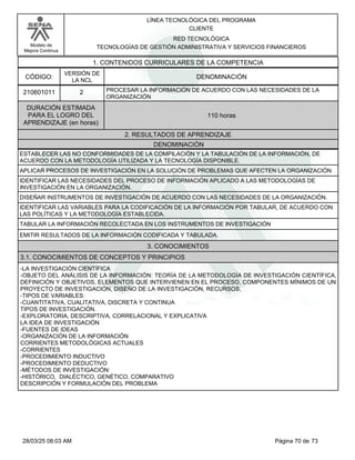 LÍNEA TECNOLÓGICA DEL PROGRAMA
CLIENTE
Modelo de
Mejora Continua
RED TECNOLÓGICA
TECNOLOGÍAS DE GESTIÓN ADMINISTRATIVA Y SERVICIOS FINANCIEROS
1. CONTENIDOS CURRICULARES DE LA COMPETENCIA
DENOMINACIÓN
CÓDIGO:
210601011
VERSIÓN DE
LA NCL
2
2. RESULTADOS DE APRENDIZAJE
PROCESAR LA INFORMACIÓN DE ACUERDO CON LAS NECESIDADES DE LA
ORGANIZACIÓN
DURACIÓN ESTIMADA
PARA EL LOGRO DEL
APRENDIZAJE (en horas)
110 horas
DENOMINACIÓN
ESTABLECER LAS NO CONFORMIDADES DE LA COMPILACIÓN Y LA TABULACIÓN DE LA INFORMACIÓN, DE
ACUERDO CON LA METODOLOGÍA UTILIZADA Y LA TECNOLOGÍA DISPONIBLE.
APLICAR PROCESOS DE INVESTIGACIÓN EN LA SOLUCIÓN DE PROBLEMAS QUE AFECTEN LA ORGANIZACIÓN
IDENTIFICAR LAS NECESIDADES DEL PROCESO DE INFORMACIÓN APLICADO A LAS METODOLOGÍAS DE
INVESTIGACIÓN EN LA ORGANIZACIÓN.
DISEÑAR INSTRUMENTOS DE INVESTIGACIÓN DE ACUERDO CON LAS NECESIDADES DE LA ORGANIZACIÓN.
IDENTIFICAR LAS VARIABLES PARA LA CODIFICACIÓN DE LA INFORMACIÓN POR TABULAR, DE ACUERDO CON
LAS POLÍTICAS Y LA METODOLOGÍA ESTABLECIDA.
TABULAR LA INFORMACIÓN RECOLECTADA EN LOS INSTRUMENTOS DE INVESTIGACIÓN
EMITIR RESULTADOS DE LA INFORMACIÓN CODIFICADA Y TABULADA.
3. CONOCIMIENTOS
3.1. CONOCIMIENTOS DE CONCEPTOS Y PRINCIPIOS
-LA INVESTIGACIÓN CIENTÍFICA
-OBJETO DEL ANÁLISIS DE LA INFORMACIÓN: TEORÍA DE LA METODOLOGÍA DE INVESTIGACIÓN CIENTÍFICA,
DEFINICIÓN Y OBJETIVOS, ELEMENTOS QUE INTERVIENEN EN EL PROCESO, COMPONENTES MÍNIMOS DE UN
PROYECTO DE INVESTIGACIÓN, DISEÑO DE LA INVESTIGACIÓN, RECURSOS,
-TIPOS DE VARIABLES:
-CUANTITATIVA, CUALITATIVA, DISCRETA Y CONTINUA
TIPOS DE INVESTIGACIÓN.
-EXPLORATORIA, DESCRIPTIVA, CORRELACIONAL Y EXPLICATIVA
LA IDEA DE INVESTIGACIÓN
-FUENTES DE IDEAS
-ORGANIZACIÓN DE LA INFORMACIÓN
CORRIENTES METODOLÓGICAS ACTUALES
-CORRIENTES
-PROCEDIMIENTO INDUCTIVO
-PROCEDIMIENTO DEDUCTIVO
-MÉTODOS DE INVESTIGACIÓN:
-HISTÓRICO, DIALÉCTICO, GENÉTICO, COMPARATIVO
DESCRIPCIÓN Y FORMULACIÓN DEL PROBLEMA
Página 70 de 73
28/03/25 08:03 AM
 