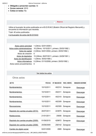18/09/12                                 Informe Promocional - eInforma

            Obligado a presentar cuentas: Si
            Censo cameral: 2010
            Cotiza en bolsa: No




                                                                                 Nuevo


           Utilice el buscador de actos publicados en el B.O.R.M.E (Boletín Oficial del Registro Mercantil) y
           encuentre la información que necesita.
           Total: 40 actos publicados
           Ir al buscador de actos del B.O.R.M.E




                  Actos sobre actividad:         1 (Último: 02/01/2009 )
           Actos sobre administradores:          16 (Último: 10/10/2011, primero: 20/03/1992 )
                       Actos de capital:         2 (Último: 04/01/2002, primero: 20/03/1992 )
                     Actos de creación:          0
                    Actos de depósitos:          15 (Último: 26/07/2011, primero: 24/09/1991 )
                 Actos de identificación:        1 (Último: 30/03/1995 )
                     Actos informativos:         5 (Último: 01/10/2008, primero: 20/03/1992 )
            Actos sobre procedimientos:          0




                                                      Ver todos los actos

               Otros actos

            ACTO                                                    FECHA   Nº ANUNCIO   REG. MERC.   IMAGEN BORME

            Nombramientos                                     10/10/2011       402312 Zaragoza          Descargar

            Nombramientos                                     10/10/2011       402311 Zaragoza          Descargar

            Nombramientos                                     10/10/2011       402310 Zaragoza          Descargar

            Nombramientos                                     10/10/2011       402309 Zaragoza          Descargar

            Revocaciones                                      10/10/2011       402309 Zaragoza          Descargar

            Depósito de cuentas anuales (2010)                26/07/2011       223875 Zaragoza          Descargar

            Reelecciones                                      21/01/2011        25606 Zaragoza          Descargar

            Depósito de cuentas anuales (2009)                01/09/2010       429872 Zaragoza          Descargar

            Depósito de cuentas anuales (2008)                25/08/2009       258142 Zaragoza

            Cambio de objeto social                           02/01/2009         2889 Zaragoza          Descargar
einforma.com/servlet/app/portal/ENTP/id_sess/…/INF_BASICA_REGISTRADOS/                                               5/8
 