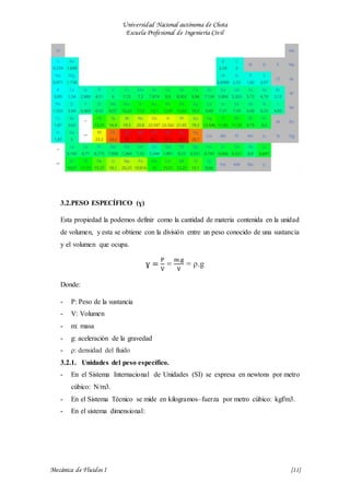 Universidad Nacional autónoma de Chota
Escuela Profesional de Ingeniería Civil
Mecánica de Fluidos I {11}
3.2.PESO ESPECÍFICO (ɣ)
Esta propiedad la podemos definir como la cantidad de materia contenida en la unidad
de volumen, y esta se obtiene con la división entre un peso conocido de una sustancia
y el volumen que ocupa.
ɣ =
P
V
=
m.g
V
= ρ.g
Donde:
- P: Peso de la sustancia
- V: Volumen
- m: masa
- g: aceleración de la gravedad
- ρ: densidad del fluido
3.2.1. Unidades del peso específico.
- En el Sistema Internacional de Unidades (SI) se expresa en newtons por metro
cúbico: N/m3.
- En el Sistema Técnico se mide en kilogramos–fuerza por metro cúbico: kgf/m3.
- En el sistema dimensional:
 