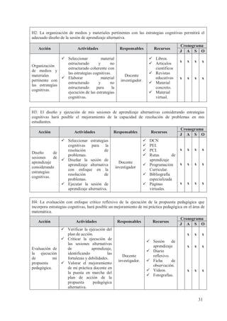 H2: La organización de medios y materiales pertinentes con las estrategias cognitivas permitirá el
adecuado diseño de la sesión de aprendizaje alternativa.
Acción

Actividades

Responsables

ü Seleccionar
material
estructurado
y
no
Organización
estructurado coherente con
de medios y
las estrategias cognitivas.
materiales
ü Elaborar
material
pertinente con
estructurado
y
no
las estrategias
estructurado
para
la
cognitivas.
ejecución de las estrategias
cognitivas.

Recursos

Docente
investigador.

ü Libros.
ü Artículos
científicos
ü Revistas
educativas
ü Material
concreto.
ü Material
virtual.

Cronograma
J A S O
x

x

x

x

x

x

x

x

H3: El diseño y ejecución de mis sesiones de aprendizaje alternativas considerando estrategias
cognitivas hará posible el mejoramiento de la capacidad de resolución de problemas en mis
estudiantes.
Acción

Actividades

ü Seleccionar estrategias
cognitivas
para
la
resolución
de
Diseño
de
problemas.
sesiones
de
ü Diseñar la sesión de
aprendizaje
aprendizaje alternativa
considerando
con enfoque en la
estrategias
resolución
de
cognitivas.
problemas.
ü Ejecutar la sesión de
aprendizaje alternativa.

Responsables

Recursos
ü
ü
ü
ü

Docente
investigador

DCN
PEI.
PCI.
Rutas
de
aprendizaje
ü Programación
Curricular.
ü Bibliografía
especializada
ü Páginas
virtuales.

Cronograma
J A S O

x

x

x

x

x

x

x

x

x

x

x

x

H4: La evaluación con enfoque crítico reflexivo de la ejecución de la propuesta pedagógica que
incorpora estrategias cognitivas, hará posible un mejoramiento de mi práctica pedagógica en el área de
matemática.
Acción

Actividades

ü Verificar la ejecución del
plan de acción.
ü Criticar la ejecución de
las sesiones alternativas
Evaluación de
de
aprendizaje,
la ejecución
identificando
las
de
mi
fortalezas y debilidades.
propuesta
ü Valorar el mejoramiento
pedagógica.
de mi práctica docente en
la puesta en marcha del
plan de acción de la
propuesta
pedagógica
alternativa.

Responsables

Recursos

Cronograma
J A S O
x

Docente
investigador.

ü Sesión
de
aprendizaje
ü Diario
reflexivo.
ü Ficha
de
observación.
ü Videos.
ü Fotografías.

x

x

x

x

x

x

x

x

31

 