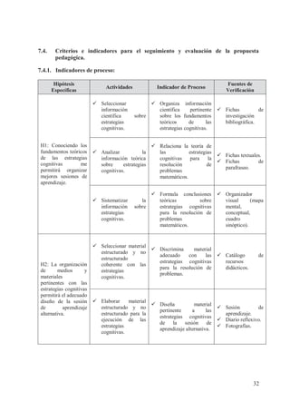 7.4.

Criterios e indicadores para el seguimiento y evaluación de la propuesta
pedagógica.

7.4.1. Indicadores de proceso:
Hipótesis
Específicas

Actividades
ü Seleccionar
información
científica
estrategias
cognitivas.

Indicador de Proceso
ü Organiza información
científica
pertinente
sobre
sobre los fundamentos
teóricos
de
las
estrategias cognitivas.

Fuentes de
Verificación

ü Fichas
de
investigación
bibliográfica.

H1: Conociendo los
ü Relaciona la teoría de
fundamentos teóricos ü Analizar
la
las
estrategias
ü Fichas textuales.
de las estrategias
información teórica
cognitivas
para
la
ü Fichas
de
cognitivas
me
sobre
estrategias
resolución
de
parafraseo.
permitirá organizar
cognitivas.
problemas
mejores sesiones de
matemáticos.
aprendizaje.
ü Sistematizar
información
estrategias
cognitivas.

la
sobre

ü Formula conclusiones ü Organizador
teóricas
sobre
visual
(mapa
estrategias cognitivas
mental,
para la resolución de
conceptual,
problemas
cuadro
matemáticos.
sinóptico).

ü Seleccionar material
ü Discrimina
material
estructurado y no
adecuado
con
las ü Catálogo
estructurado
recursos
estrategias cognitivas
coherente con las
didácticos.
para la resolución de
estrategias
problemas.
cognitivas.

de

H2: La organización
de
medios
y
materiales
pertinentes con las
estrategias cognitivas
permitirá el adecuado
material
diseño de la sesión ü Elaborar
ü Diseña
material
estructurado y no
ü Sesión
de
de
aprendizaje
pertinente
a
las
estructurado para la
aprendizaje.
alternativa.
estrategias cognitivas
ejecución de las
ü Diario reflexivo.
de la
sesión de
estrategias
ü Fotografías.
aprendizaje alternativa.
cognitivas.

32

 
