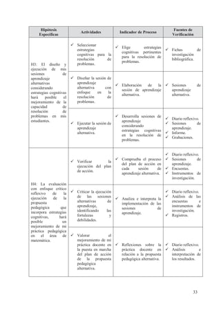 Hipótesis
Específicas

Actividades

Indicador de Proceso

Fuentes de
Verificación

ü Seleccionar
ü Elige
estrategias
de
ü Fichas
estrategias
cognitivas pertinentes
investigación
cognitivas para la
para la resolución de
resolución
de
bibliográfica.
problemas.
problemas.

H3: El diseño y
ejecución de mis
sesiones
de
ü Diseñar la sesión de
aprendizaje
aprendizaje
alternativas
ü Elaboración
de
la
alternativa
con
considerando
sesión de aprendizaje
enfoque
en
la
estrategias cognitivas
alternativa.
resolución
de
hará
posible
el
problemas.
mejoramiento de la
capacidad
de
resolución
de
problemas en mis
ü Desarrolla sesiones de
estudiantes.
aprendizaje
ü Ejecutar la sesión de
considerando
aprendizaje
estrategias cognitivas
alternativa.
en la resolución de
problemas.

ü Sesiones
aprendizaje
alternativa.

de

ü Diario reflexivo.
ü Sesiones
de
aprendizaje.
ü Informe.
ü Grabaciones.

ü Diario reflexivo.
de
ü Comprueba el proceso ü Sesiones
ü Verificar
la
aprendizaje.
del plan de acción en
ejecución del plan
cada
sesión
de ü Encuestas.
de acción.
aprendizaje alternativa. ü Instrumentos de
investigación.
H4: La evaluación
con enfoque crítico
reflexivo
de
la ü Criticar la ejecución
de las sesiones
ejecución
de
la
ü Analiza e interpreta la
alternativas
de
propuesta
implementación de las
aprendizaje,
pedagógica
que
sesiones
de
identificando
las
incorpora estrategias
aprendizaje.
fortalezas
y
cognitivas,
hará
debilidades.
posible
un
mejoramiento de mi
práctica pedagógica
el
en el área de ü Valorar
mejoramiento de mi
matemática.
práctica docente en ü Reflexiones sobre la
la puesta en marcha
práctica docente en
del plan de acción
relación a la propuesta
de la propuesta
pedagógica alternativa.
pedagógica
alternativa.

ü Diario reflexivo.
ü Análisis de las
encuestas
e
instrumentos de
investigación.
ü Registros.

ü Diario reflexivo.
ü Análisis
e
interpretación de
los resultados.

33

 