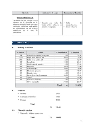 Hipótesis

Indicadores de Logro

Fuentes de verificación

Hipótesis Específica 4:
La evaluación con enfoque crítico
reflexivo de la ejecución de la ü Docente que evalúa de ü Ficha
propuesta pedagógica que incorpora
modo crítico reflexivo su
autoevaluación.
estrategias cognitivas, hará posible
ü Diario reflexivo.
práctica pedagógica.
un mejoramiento de mi práctica
pedagógica en el área de
matemática.

8.
8.1.

PRESUPUESTO
Bienes y Materiales
Cantidad

04
1 000
500
02
03
100
50
24
03
01
05
05

Especie

Costo unitario

Cartuchos de tinta (recargas)
Papel bond Blanco A4
Papel bond Color A4
Portafolios
Cuadernos de apuntes
Papelotes
Cartulinas B/C
Plumones gruesos
Limpia tipos
Juego de reglas de madera
Tijeras
Cintas de embalaje
Otros materiales

Costo total

5.00
20.00
12.00
12.00
5.00
0.25
0.50
2.00
5.00
50.00
2.00
2.50
50.00

Total
8.2.

de

20.00
20.00
12.00
24.00
15.00
25.00
25.00
48.00
15.00
50.00
10.00
12.50
50.00

s/.

326.50

Servicios
ü Internet

20.00

ü Llamadas telefónicas

10.00

ü Pasajes

20.00
Total
S/.

8.3.

50.00

S/.

100.00

Material Auxiliar
ü Materiales lúdicos / concretos
Total

35

 