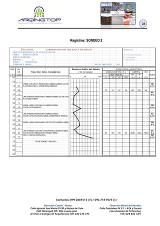 Contactos: 099 2887515 (M) / 096 718 9575 (C)
Dirección Centro - Norte: Dirección Mitad del Mundo:
Calle Ignacio San María E3-30 y Nuñez de Vela Calle Pululahua N° E1 – 626 y Pucará
Edif. Metropoli Ofi. 406, cuarto piso (San Antonio de Pichincha)
(Frente al Colegio de Arquitectos) Telf. 022 275 777 Telf. 023 836 639
26
Registros: SONDEO 2
LABORATORIO DE MECANICA DE SUELOS S IM B OLOGIA
PROYECTO :RESIDENCIA SR LUIS CUASTUZA
OBRA :CIMENTACION Wn = Co ntenido de humedad.
UBICACIÓN :IBARRA WL = Límite líquido .
PERFOR. No. : 2 IP = Indice plás tico .
FECHA :2016/JUNIO
OPERADOR :J. MERO NIVEL FREATICO NO
PROF. No.
DE Wn
( m ) Golpes WL IP SUCS
0,0 4 10 40 200 ( % ) ( % ) ( % )
0,5
SM
1,0 21 A-1-b
1,5 29 73 61 42 24 NP NP 9,5
ML
2,0 13 A-6
2,5 10
3,0 8
SM
3,5 35 A-1-b
4,0 9
ML
4,5 20 A-7-6
5,0 29
SM
5,5 32 A-4
6,0 13
ML
6,5 27 87 84 76 44 35,61 9,54 18,44 A-4
GM
7,0 77 A-1-b
7,5
8,0
8,5
9,0
PLASTICIDAD NULA, CONSISTENCIA MEDIANA.
LIMO ARENOSO,INORGANICO,HUMEDAD MEDIA,COLOR CAFÉ
ARENA CON GRAVA,INORGANICO,HUMEDAD MEDIA,COLOR CAFÉ
(PASA TAMIZ No.)
( No. De Golpes )Tipo, Olor, Color, Consistencia
COLOR CAFÉ GRISACEO
LIMO ARENOSO,INORGANICO,HUMEDAD MEDIA,
ECUASOIL
ENSAYOS DE LABORATORIO
GRANULOMETRIA ( % ) LIMITES
Resumen Gráfico del Estudio
ARENA LIMOSA CON GRAVA,HUMEDAD MEDIA
PLASTICIDAD MEDIA
FIN DE SONDEO RECHAZO
GRAVA LIMOSA,INORGANICO
ARENA LIMOSA,INORGANICO,COLOR CAFÉ,HUMEDAD MEDIA
COLOR CAFÉ VERDUSCO,PLASTICIDAD MEDIA
LIMO ARENOSO CON GRAVA,INORGANICO,HUMEDAD MEDIA
COLOR CAFE,PLASTICIDAD MEDIA,CONSISTENCIA MEDIANA.
0 50 100
 