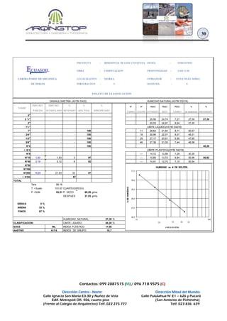 Contactos: 099 2887515 (M) / 096 718 9575 (C)
Dirección Centro - Norte: Dirección Mitad del Mundo:
Calle Ignacio San María E3-30 y Nuñez de Vela Calle Pululahua N° E1 – 626 y Pucará
Edif. Metropoli Ofi. 406, cuarto piso (San Antonio de Pichincha)
(Frente al Colegio de Arquitectos) Telf. 022 275 777 Telf. 023 836 639
30
PROYECTO : RESIDENCIA SR LUIS CUASTUZA FECHA : 2016/JUNIO
OBRA : CIMENTACION PROFUNDIDAD : 2,00-2,50
LOCALIZACIÓN : IBARRA OPERADOR : JONATHAN MERO
PERFORACION : 3 MUESTRA : 4
ENSAYO DE CLASIFICACION
HUMEDAD NATURAL(ASTM D2216)
PESO RET. PESO RET. % % %
N° N° PESO PESO PESO % %
PARCIAL ACUMULADO RETENIDO QUE PASA ESPECIFICADO
TARRO GOLPES HUMEDO SECO TARRO DE HUMEDAD PROMEDIO
3"
2 ½" 29,56 24,74 7,27 27,59 27,39
2" 29,03 24,67 8,64 27,20
1½" LIMITE LIQUIDO(ASTM D4318)
1" - - 100 11 28,63 21,94 8,71 50,57
3/4" - - 100 18 28,96 22,07 8,07 49,21
1/2" - - 100 29 27,17 20,61 6,90 47,85
3/8" - - 100 46 27,39 21,05 7,44 46,58
N°4 - - 100 48,28
< N°4 LIMITE PLASTICO(ASTM D4318)
N°8 ---- 14,72 12,99 7,29 30,35
N°10 1,93 1,93 3 97 ---- 15,85 13,72 6,84 30,96 30,62
N°40 3,19 5,12 8 92 ---- 14,41 12,70 7,10 30,54
N°50
N°100
N°200 16,81 21,93 33 67
< N°200 67
TOTAL
Tara 68,16
T. +Suelo 151,67 CUARTEO(PESO)
P. HUM. 83,51 P. SECO 65,55 grms
DESPUES 21,93 grms
GRAVA 0 %
ARENA 33 %
FINOS 67 %
HUMEDAD NATURAL: 27,39 %
CLASIFICACION: LIMITE LIQUIDO: 48,28 %
SUCS ML INDICE PLASTICO: 17,66
AASTHO A-7-5 INDICE DE GRUPO: 10,7
GRANULOMETRÍA (ASTM D422)
TAMIZ
ECUASOIL
LABORATORIO DE MECANICA
DE SUELOS
46,0
47,0
48,0
49,0
50,0
51,0
10 100
%DEHUMEDAD
# DE GOLPES
HUMEDAD vs # DE GOLPES.
20 30 40 50
 