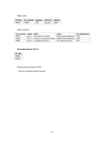 Tabla Libro:
id_libro id_articulo paginas editorial edición
90003 10003 234 Aguilar 2008
Tabla Articulo:
cod_articulo estado titulo autor año_publicacion
10003 nuevo Cien años de soledad Gabriel García Marquez 1967
10004 nuevo El amor en tiempos de cólera Gabriel García Marquez 1985
10007 nuevo La palabra del mudo Julio Ramon Riveyro 1973
Normalización de SALA:
id_sala
S0001
S0001
Primera Forma Normal (1FN):
- Ya está en primera forma Normal
11
 