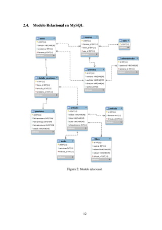 2.4. Modelo Relacional en MySQL
Figura 2: Modelo relacional.
12
 