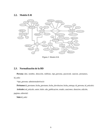 2.2. Modelo E-R
Figura 1: Modelo E-R.
2.3. Normalización de la BD
Persona (dni, nombre, dirección, teléfono, tipo_persona, password, sancion, prestamos,
id_sala)
*tipo_persona: administrador/socio
Préstamo(id_prestamo, fecha_prestamo, fecha_devolucion, fecha_entrega, id_persona, id_articulo)
Artículo(cod_articulo, autor, titulo, año_publicacion, estado, canciones, duracion, edición,
paginas, editorial)
Sala(id_sala)
6
 
