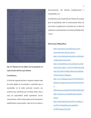 9
Fig. 2.9 Muestra de las tablas con las ganancias en
cada circuito eléctrico que hicimos
Conclusiones:
Al final del segundo período se lograron cumplir todas
las metas fijadas en los acuerdos y contenidos que se
encontraban en la malla curricular, nosotros nos
sentimos muy satisfechos por el trabajo hecho clase a
clase de especialidad, donde aprendimos nuevos
conocimientos, todo lo relacionado con los transistores,
amplificadores operacionales, cada una de sus partes y
funcionamiento. Sus distintas configuraciones y
encapsulados, etc...
Consideramos que este periodo que finaliza fue un gran
paso de aprendizaje sobre lo anteriormente dicho, de
ante mano le agradecemos al docente por su labor de
explicarnos cautelosamente y de manera detallada clase
a clase.
Referencias bibliográficas
https://transistores.info/diferencias-entre-
semiconductores-tipo-p-y-tipo-n/
https://www.diarioelectronicohoy.com/blog/el
-amplificador-operacional
https://scuolaelettrica.it/escuelaelectrica/elettr
onica/transi7.php#:~:text=En%20la%20config
uraci%C3%B3n%20de%20base,de%20salida
%20es%20muy%20grande
http://www.itlalaguna.edu.mx/2014/Oferta%2
0Educativa/Ingenierias/Sistemas/Plan%20199
7-
2004/Ecabas/ecabaspdf/TRANSISTORES.pdf
https://unicrom.com/amplificador-seguidor-
emisor/
https://apuntesdeelectronica.files.wordpress.c
om/2011/10/amplificacion-amplif-de-
sec3b1al-pequec3b1a.pdf
 