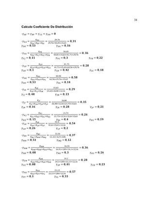 38
Calculo Coeficiente De Distribución
-𝛾 𝐴𝐸 = 𝛾 𝐵𝐹 = 𝛾 𝐶𝐺 = 𝛾 𝐷𝐻 = 𝟎
-𝛾 𝐸𝐴 =
𝐾 𝐸𝐴
𝐾 𝐸𝐴 +𝐾 𝐸𝐹+𝐾 𝐸𝐼
=
29,76
29,76+50,05+15,63
= 𝟎, 𝟑𝟏
𝛾 𝐷𝐸 = 𝟎, 𝟓𝟑 𝛾 𝐷𝐺 = 𝟎, 𝟏𝟔
-𝛾 𝐹𝐸 =
𝐾 𝐹𝐸
𝐾 𝐹𝐸 +𝐾 𝐹𝐽+𝐾 𝐹𝐺+𝐾 𝐹𝐵
=
50,05
50,05+15,63+41,71+29,76
= 𝟎, 𝟑𝟔
𝛾 𝐹𝐽 = 𝟎, 𝟏𝟏 𝛾 𝐹𝐺 = 𝟎, 𝟑 𝛾 𝐹𝐵 = 𝟎, 𝟐𝟐
-𝛾 𝐺𝐹 =
𝐾 𝐺𝐹
𝐾 𝐺𝐹+𝐾 𝐺𝐾+𝐾 𝐺𝐻+𝐾 𝐺𝐶
=
41 ,71
41,71+15,63+62,56+29,76
= 𝟎, 𝟐𝟖
𝛾 𝐺𝐾 = 𝟎, 𝟏 𝛾 𝐺𝐻 = 𝟎, 𝟒𝟐 𝛾 𝐺𝐶 = 𝟎, 𝟏𝟖
-𝛾 𝐻𝐺 =
𝐾 𝐻𝐺
𝐾 𝐻𝐺+𝐾 𝐻𝐷+𝐾 𝐻𝐿
=
62,56
62,56+29,76+15,63
= 𝟎, 𝟓𝟖
𝛾 𝐻𝐷 = 𝟎, 𝟓𝟑 𝛾 𝐻𝐿 = 𝟎, 𝟏𝟒
-𝛾 𝐼𝐸 =
𝐾𝐼𝐸
𝐾𝐼𝐸+𝐾𝐼𝐽+𝐾𝐼𝑀
=
15,63
15,63+26,08+12,16
= 𝟎, 𝟐𝟗
𝛾 𝐼𝐽 = 𝟎, 𝟒𝟖 𝛾 𝐼𝑀 = 𝟎, 𝟐𝟑
-𝛾𝐽𝐼 =
𝐾𝐽𝐼
𝐾𝐽𝐼+𝐾𝐽𝑁+𝐾𝐽𝐾+𝐾𝐽𝐹
=
26,08
26,08+12,16+21,73+15,63
= 𝟎, 𝟑𝟓
𝛾𝐽𝑁 = 𝟎, 𝟏𝟔 𝛾𝐽𝐾 = 𝟎, 𝟐𝟖 𝛾𝐽𝐹 = 𝟎, 𝟐𝟏
-𝛾 𝐾𝐽 =
𝐾 𝐾𝐽
𝐾 𝐾𝐽+𝐾 𝐾𝑂+𝐾 𝐾𝐿+𝐾 𝐾𝐺
=
21,73
21,73+12,16+32,6+15,63
= 𝟎, 𝟐𝟔
𝛾 𝐾𝑂 = 𝟎, 𝟏𝟓 𝛾 𝐾𝐿 = 𝟎, 𝟒 𝛾 𝐾𝐺 = 𝟎, 𝟏𝟗
-𝛾 𝐿𝐾 =
𝐾 𝐿𝐾
𝐾 𝐿𝐾 +𝐾 𝐿𝐻+𝐾 𝐿𝑃
=
32,6
32,6+15,63+12,16
= 𝟎, 𝟓𝟒
𝛾 𝐿𝐻 = 𝟎, 𝟐𝟔 𝛾 𝐿𝑃 = 𝟎, 𝟐
-𝛾 𝑀𝐼 =
𝐾 𝑀𝐼
𝐾 𝑀𝐼+𝐾 𝑀𝑁+𝐾 𝑀𝑄
=
12,16
12,16+16,9+3,86
= 𝟎, 𝟑𝟕
𝛾 𝑀𝑁 = 𝟎, 𝟓𝟏 𝛾 𝑀𝑄 = 𝟎, 𝟏𝟐
-𝛾 𝑁𝑀 =
𝐾 𝑁𝑀
𝐾 𝑁𝑀+𝐾 𝑁𝑅+𝐾 𝑁𝑂+𝐾 𝑁𝐽
=
16,91
16,91+3,85+14,1+12,16
= 𝟎, 𝟑𝟔
𝛾 𝑁𝑅 = 𝟎, 𝟎𝟖 𝛾 𝑁𝑂 = 𝟎, 𝟑 𝛾 𝐾𝐺 = 𝟎, 𝟐𝟔
-𝛾 𝑂𝑁 =
𝐾 𝑂𝑁
𝐾 𝑂𝑁+𝐾 𝑂𝑆+𝐾 𝑂𝑃+𝐾 𝑂𝐾
=
14,1
14,1+3,85+21,13+12,16
= 𝟎, 𝟐𝟖
𝛾 𝑂𝑆 = 𝟎, 𝟎𝟖 𝛾 𝑂𝑃 = 𝟎, 𝟒𝟏 𝛾 𝑂𝐾 = 𝟎, 𝟐𝟑
-𝛾 𝑃𝑂 =
𝐾 𝑃𝑂
𝐾 𝑃𝑂+𝐾 𝑃𝑇+𝐾 𝑃𝐿
=
21,13
21,13+3,86+12,16
= 𝟎, 𝟓𝟕
𝛾 𝑃𝑇 = 𝟎, 𝟏 𝛾 𝑃𝐿 = 𝟎, 𝟑𝟑
 