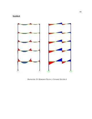 89
Sección 6
Ilustración 26. Momento Flector y Cortante Sección 6
 