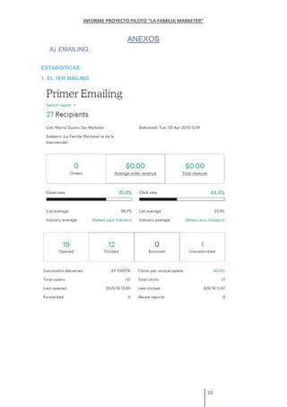 ANEXOS
A) EMAILING.
ESTADÍSTICAS:
1. EL 1ER MAILING
 