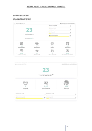EN TWITBEENDER:
#FAMILIAMARKETER
 