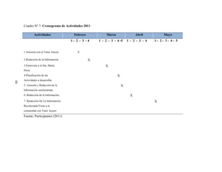 Cuadro Nº 7: Cronograma de Actividades 2011

              Actividades               Febrero            Marzo                 Abril          Mayo
                                      1- 2 - 3 -4     1 - 2 - 3 - 4 -5     1 - 2 - 3 - 4   1- 2- 3- 4- 5


     1.Asesoría con el Tutor Asesor       X

     2.Redacción de la Información                X
     3.Entrevista a la Sra. María                         X
     Pérez
     4.Planificación de las                                        X
     Actividades a desarrollar
43




     5. Asesoría y Redacción de la                                     X
     Información suministrada.
     6. Redacción de la Información                                          X
     7. Redacción De La Información                                                        X
     Recolectada/Visita a la
     comunidad con Tutor Asesor
     Fuente: Participantes (2011)




                                                              43
 