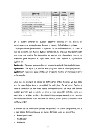 En el cuadro anterior se pueden observar algunas de las clases de
excepciones que se pueden dar durante el manejo de los ficheros en java.
Los programas en java realizan la apertura de un archivo creando un objeto el
cual se asociara a un flujo de bytes o caracteres. El lenguaje de programación
java crea tres objetos flujo los cuales se asocian con dispositivos cuando un
programa java empieza su ejecución; estos son: System.in, System.out,
System.err.
System.in.- Es aquel que permite a un programa recibir bytes desde teclado.
System.out.- Es aquel que permite a un programa mostrar datos por pantalla.
System.err.- Es aquel que permite a un programa mostrar un mensaje de error
en la pantalla.


Claro que no siempre se aplica las definiciones antes descritas ya que cada
uno de estos flujos tiene la capacidad de redirigirse. Es así como System.in
tiene la capacidad de leer bytes desde un origen distinto, los otros 2 en cambio
pueden permitir que la salida se envié a una ubicación distinta, como por
ejemplo a un archivo en disco. La clase System proporciona algunos métodos
para la redirección de flujos estándar de entrada, salida y error como son: setIn,
setOut y setErr.


El manejo de los archivos en java se da gracias a las clases del paquete java.io
el cual posee definiciones para las clases de flujos como las siguientes:
   FileOutputStream
   FileReader
   FileWriter

                                        7
 
