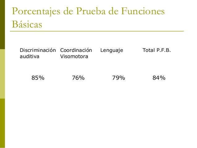 Informe prueba de funciones básicas y precálculo