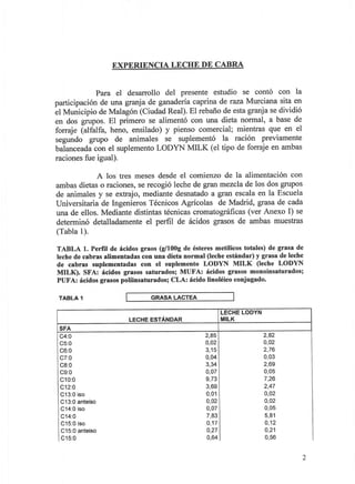 EXPERIENCIA         LECHE DE CABRA


                      Para el desarrollo del presente estudio se contó con la
         participación de una granja de ganadería caprina de raza Murciana sita en
         el Municipio de Malagón (Ciudad Real). El rebaño de esta granja se dividió
         en dos grupos. El primero se alimentó con una dieta normal, a base de
         forraje (alfalfa, heno, ensilado) y pienso comercial; mientras que en el
         segundo grupo de animales se suplementó la ración previamente
         balanceada con el suplemento LODYN MILK (el tipo de forraje en ambas
         raciones fue igual).

                      A los tres meses desde el comienzo de la alimentación con
         ambas dietas o raciones, se recogió leche de gran mezcla de los dos grupos
         de animales y se extrajo, mediante desnatado a gran escala en la Escuela
         Universitaria de Ingenieros Técnicos Agrícolas de Madrid, grasa de cada
         una de ellos. Mediante distintas técnicas cromatográficas (ver Anexo 1) se
         determinó detalladamente el perfil de ácidos grasos de ambas muestras
         (Tabla 1).

         TABLA 1. Perfil de ácidos graos (g/lOOg de ésteres metílicos totales) de grasa de
         leche de cabras alimentadas con una dieta normal (leche estándar) y grasa de leche
         de cabras suplementadas con el suplemento LODYN MILK (leche LODYN
         MILK). SFA: ácidos grasos saturados; MUFA: ácidos grasos monoinsaturados;
         PUF A: ácidos grasos poliinsaturados; CLA: ácido linoléico conjugado.

          TABLA 1                       GRASA LACTEA

                            2,82
                            0,05
                            0,02
                            2,69
                            0,03
                            0,56
                            0,12
                            0,21
                            5,81
                            2,47
                            7,26
                            2,76       MILK              0,02
                                                         0,01
                                                         0,07
                                                         3,34
                                                         0,04
                                                         3,15
                                                         2,85
                                                         0,64
                                                         0,17
                                                         7,83
                                                         3,69
                                                         9,73
                                                         0,27   LECHE LODYN
ÁN DAR    C4:0




                                                                                          2
 