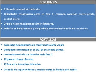 DEBILIDADES
 2º fase de la transición defensiva.
 Dificultades construcción corta en fase 1, cerrando conexión central-pivote,
central-lateral.
 2º palo y segundas jugadas córner defensivo.
 Defensa en bloque medio y bloque bajo excesiva basculación de sus pivotes.
 Capacidad de adaptación en construcción corta y larga.
 Velocidad e intensidad en el 1x1, de sus media puntas.
 Incorporaciones de sus laterales en la fase 2.
 1º palo en córner ofensivo.
 1º fase de la transición defensiva.
 Creación de superioridades y presión fuerte en bloque alto-medio.
FORTALEZAS
 