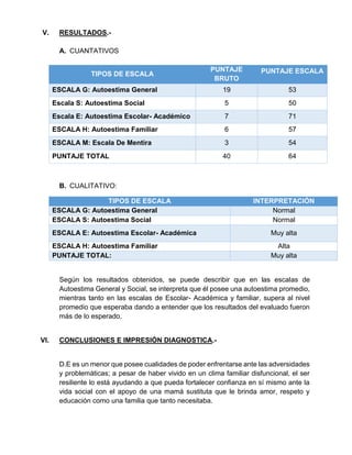 V. RESULTADOS.-
A. CUANTATIVOS
TIPOS DE ESCALA
PUNTAJE
BRUTO
PUNTAJE ESCALA
ESCALA G: Autoestima General 19 53
Escala S: Autoestima Social 5 50
Escala E: Autoestima Escolar- Académico 7 71
ESCALA H: Autoestima Familiar 6 57
ESCALA M: Escala De Mentira 3 54
PUNTAJE TOTAL 40 64
B. CUALITATIVO:
TIPOS DE ESCALA INTERPRETACIÓN
ESCALA G: Autoestima General Normal
ESCALA S: Autoestima Social Normal
ESCALA E: Autoestima Escolar- Académica Muy alta
ESCALA H: Autoestima Familiar Alta
PUNTAJE TOTAL: Muy alta
Según los resultados obtenidos, se puede describir que en las escalas de
Autoestima General y Social, se interpreta que él posee una autoestima promedio,
mientras tanto en las escalas de Escolar- Académica y familiar, supera al nivel
promedio que esperaba dando a entender que los resultados del evaluado fueron
más de lo esperado.
VI. CONCLUSIONES E IMPRESIÓN DIAGNOSTICA.-
D.E es un menor que posee cualidades de poder enfrentarse ante las adversidades
y problemáticas; a pesar de haber vivido en un clima familiar disfuncional, el ser
resiliente lo está ayudando a que pueda fortalecer confianza en sí mismo ante la
vida social con el apoyo de una mamá sustituta que le brinda amor, respeto y
educación como una familia que tanto necesitaba.
 
