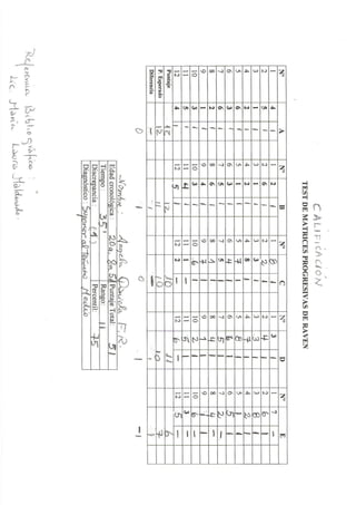 TEST DE RAVEN . Informe Psicológico