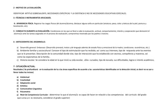 2 - MOTIVO DE LA EVALUACIÓN.
IDENTIFICAR APTITUD SOBRESALIENTE, NECESIDADES ESPECÍFICAS Y LA EXISTENCIA O NO DE NECESIDADES EDUCATIVAS ESPECIALES.
3 –TÉCNICAS E INSTRUMENTOS APLICADOS.
4.- APARIENCIA FÍSICA. Registrar los rasgos físicos del alumno/alumna, destacar alguna seña en particular (estatura, peso, color y textura de la piel, postura y
locomoción, etc).
5 - CONDUCTA DURANTE LA EVALUACIÓN. Condiciones en las que se llevó a cabo la evaluación, actitud, comportamiento, interés y cooperación que demostró el
alumno/a ante las tareas asignadas en el proceso de evaluación, compromiso mostrado por los padres o tutores.
6 - ANTECEDENTES DEL DESARROLLO.
a) Desarrollo general: Embarazo: (Desarrollo prenatal, motor y de lenguaje además de estado físico y emocional de la madre, condiciones económicas, etc.).
b) Ambiente familiar y sociocultural: Conocer el tipo de estimulación que ha recibido, así como sus intereses, tipo de respuesta ante los eventos
que se le presentan. Descripción de la comunidad donde vive, tipo de interacción que ha establecido con vecinos, compañeros y maestros, así
como las expectativas de la familia..
c) Historia escolar: Se considera la edad en la que inició su vida escolar, años cursados, tipo de escuela, sus dificultades, logros e interés académico,
7 - SITUACIÓN ACTUAL.
Resultados ( Se profundizará en la evaluación de la o las áreas específicas de acuerdo a las características identificadas en la detección inicial, es decir no se van a
llenar todos los incisos)
a) Intelectual
b) Creatividad
c) Adaptación social
d) Artística
e) Comunicativo-Linguística
f) Psicomotriz
g) Nivel de Competencia Curricular : determinar lo que el alumno/a es capaz de hacer en relación a las competencias del currículo del grado
que cursa y si es necesario, considerar el grado superior)
 