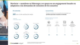 70%
#23
Movistar + mantiene su liderazgo y se apoya en un engagement basado en
adaptarse a las demandas de consumo de los ...