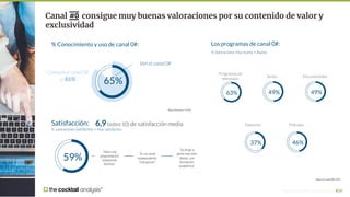 46%37%
63%
#24
Canal consigue muy buenas valoraciones por su contenido de valor y
exclusividad
65%
Conocen el canal 0#
el ...