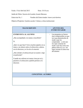 Fecha: 15 de Abril del 2013 Hora: 10:10 a.m.
Jardín de Niños: Socorro de Lourdes Azueta Marzuca
Entrevista No. 1 Nombre del Entrevistador: Karen Loria Ramírez
Objetivo/Propósito: Gestión escolar: Cultura y clima institucional.
TRANSCRIPCIÓN APUNTES DEL
ENTREVISTADOR
ENTREVISTA AL ALUMNO
¿Has acompañado a tu mama a inscribirte?
Si
¿Qué ves que hace? Lleva muchos papeles en su
mano y me aburro entra a la dirección y platica
con la directora y se los da a la maestra
¿Has entrado a la dirección por un asunto o algo
en particular?
Cuando me enfermo mi mama viene por mí y
pasamos a la dirección a pedirle permiso a la
directora
- Las preguntas no fueron
muy comprensibles ya que
tuve que planteárselas de
modo a que las
comprendan y solo uno
me supo contestar de
modo a que fue como una
plática entre él y yo. Así
logre rescatar la entrevista
del alumno.
CONCEPTOS / AUTORES
 