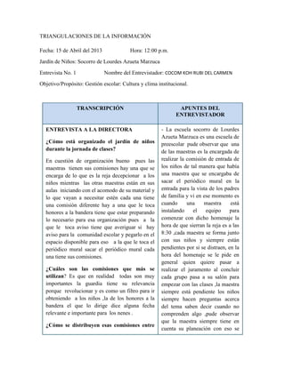 TRIANGULACIONES DE LA INFORMACIÓN
Fecha: 15 de Abril del 2013 Hora: 12:00 p.m.
Jardín de Niños: Socorro de Lourdes Azueta Marzuca
Entrevista No. 1 Nombre del Entrevistador: COCOM KOH RUBI DEL CARMEN
Objetivo/Propósito: Gestión escolar: Cultura y clima institucional.
TRANSCRIPCIÓN APUNTES DEL
ENTREVISTADOR
ENTREVISTA A LA DIRECTORA
¿Cómo está organizado el jardín de niños
durante la jornada de clases?
En cuestión de organización bueno pues las
maestras tienen sus comisiones hay una que se
encarga de lo que es la reja decepcionar a los
niños mientras las otras maestras están en sus
aulas iniciando con el acomodo de su material y
lo que vayan a necesitar estén cada una tiene
una comisión diferente hay a una que le toca
honores a la bandera tiene que estar preparando
lo necesario para esa organización pues a la
que le toca aviso tiene que averiguar si hay
aviso para la comunidad escolar y pegarlo en el
espacio disponible para eso a la que le toca el
periódico mural sacar el periódico mural cada
una tiene sus comisiones.
¿Cuáles son las comisiones que más se
utilizan? Es que en realidad todas son muy
importantes la guardia tiene su relevancia
porque revolucionar y es como un filtro para ir
obteniendo a los niños ,la de los honores a la
bandera el que lo dirige dice alguna fecha
relevante e importante para los nenes .
¿Cómo se distribuyen esas comisiones entre
- La escuela socorro de Lourdes
Azueta Marzuca es una escuela de
preescolar pude observar que una
de las maestras es la encargada de
realizar la comisión de entrada de
los niños de tal manera que había
una maestra que se encargaba de
sacar el periódico mural en la
entrada para la vista de los padres
de familia y vi en ese momento es
cuando una maestra está
instalando el equipo para
comenzar con dicho homenaje la
hora de que sierran la reja es a las
8:30 ,cada maestra se forma junto
con sus niños y siempre están
pendientes por si se distraen, en la
hora del homenaje se le pide en
general quien quiere pasar a
realizar el juramento al concluir
cada grupo pasa a su salón para
empezar con las clases ,la maestra
siempre está pendiente los niños
siempre hacen preguntas acerca
del tema saben decir cuando no
comprenden algo ,pude observar
que la maestra siempre tiene en
cuenta su planeación con eso se
 