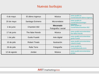 Nuevas burbujas www.qualid.es /contenidos/ roberto -tirado Ilustración Robert Tirado 15 de julio www.qualid.es /contenidos/rafa-torre Fotografía Rafa Torre 29 de julio 6 de mayo El último ingenuo Música www.qualid.es /contenidos/el-ultimo-ingenuo 20 de mayo Santiago Eximeno Microrrelatos www.qualid.es /contenidos/santiago- eximeno 2 de junio Chambré 302 Mecenado Fotografía / social www.qualid.es /contenidos/chambre-302 17 de junio The false friends Música www.qualid.es /contenidos/ the - false - friends 1 de julio Guido Fusetti Arte digital www.qualid.es /contenidos/ guido - fusetti 12 de agosto Jordan Música www.qualid.es /contenidos/ jordan 
