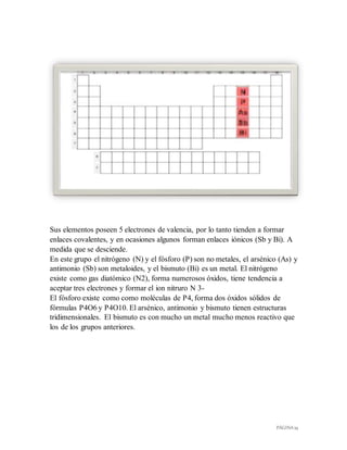 PÁGINA 19
Sus elementos poseen 5 electrones de valencia, por lo tanto tienden a formar
enlaces covalentes, y en ocasiones algunos forman enlaces iónicos (Sb y Bi). A
medida que se desciende.
En este grupo el nitrógeno (N) y el fósforo (P) son no metales, el arsénico (As) y
antimonio (Sb) son metaloides, y el bismuto (Bi) es un metal. El nitrógeno
existe como gas diatómico (N2), forma numerosos óxidos, tiene tendencia a
aceptar tres electrones y formar el ion nitruro N 3-
El fósforo existe como como moléculas de P4, forma dos óxidos sólidos de
fórmulas P4O6 y P4O10. El arsénico, antimonio y bismuto tienen estructuras
tridimensionales. El bismuto es con mucho un metal mucho menos reactivo que
los de los grupos anteriores.
 