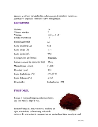 PÁGINA 21
cianuros y nitruros para cubiertas endurecedoras de metales y numerosos
compuestos orgánicos sintéticos y otros nitrogenados.
PROPIEDADES
Símbolo N
Número atómico 7
Valencia 1,2,+3,-3,4,5
Estado de oxidación -3
Electronegatividad 3,0
Radio covalente (Å) 0,75
Radio iónico (Å) 1,71
Radio atómico (Å) 0,92
Configuración electrónica 1s22s22p3
Primer potencial de ionización (eV) 14,66
Masa atómica (g/mol) 14,0067
Densidad (g/ml) 0,81
Punto de ebullición (ºC) -195,79 ºC
Punto de fusión (ºC) -218,8
Descubridor Rutherford en 1772
FÓSFORO.
Existen 3 formas alotrópicas más importantes
que son: blanco, negro y rojo.
Fósforo blanco: Es muy venenoso, insoluble en
agua pero soluble en benceno y sulfuro de
carbono. Es una sustancia muy reactiva, su inestabilidad tiene su origen en el
 