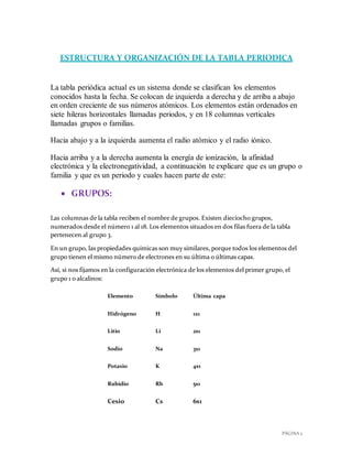 PÁGINA 2
ESTRUCTURA Y ORGANIZACIÓN DE LA TABLA PERIODICA
La tabla periódica actual es un sistema donde se clasifican los elementos
conocidos hasta la fecha. Se colocan de izquierda a derecha y de arriba a abajo
en orden creciente de sus números atómicos. Los elementos están ordenados en
siete hileras horizontales llamadas periodos, y en 18 columnas verticales
llamadas grupos o familias.
Hacia abajo y a la izquierda aumenta el radio atómico y el radio iónico.
Hacia arriba y a la derecha aumenta la energía de ionización, la afinidad
electrónica y la electronegatividad, a continuación te explicare que es un grupo o
familia y que es un periodo y cuales hacen parte de este:
 GRUPOS:
Las columnas de la tabla reciben el nombre de grupos. Existen dieciocho grupos,
numerados desde el número 1 al 18. Los elementos situados en dos filas fuera de la tabla
pertenecen al grupo 3.
En un grupo, las propiedades químicas son muy similares, porque todos los elementos del
grupo tienen el mismo número de electrones en su última o últimas capas.
Así, si nos fijamos en la configuración electrónica de los elementos del primer grupo, el
grupo 1 o alcalinos:
Elemento Símbolo Última capa
Hidrógeno H 1s1
Litio Li 2s1
Sodio Na 3s1
Potasio K 4s1
Rubidio Rb 5s1
Cesio Cs 6s1
 