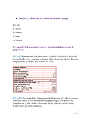 PÁGINA 5
 Nombres y símbolos de cada elemento del grupo:
F: Flúor.
Cl: Cloro.
Br: Bromo.
I: Yodo.
At: Astato.
Propiedades físicas y químicas de los elementos más importantes del
grupo VIIA:
Flúor (F):Sus derivados tienen mucho uso industrial. Entre ellos se destaca el
freón utilizado como congelante y la resina teflón. Se agregan además fluoruros
al agua potable y detrítica para prevenir las caries.
Número atómico 9
Valencia -1
Estado de oxidación -1
Electronegatividad 4,0
Radio covalente (Å) 0,72
Radio iónico (Å) 1,36
Radio atómico (Å) -
Configuración electrónica 1s2
2s2
2p5
Primer potencial de ionización (eV) 17,54
Masa atómica (g/mol) 18,9984
Densidad (g/ml) 1,11
Punto de ebullición (ºC) -188,2
Punto de fusión (ºC) -219,6
Descubridor Moissan en 1886
Cloro(Cl): Sus propiedades blanqueadoras lo hacen muy útil en las papeleras e
industrias textiles. Como desinfectante se agrega al agua en el proceso de
potabilización y a las piscinas. Otros usos son las industrias de colorantes y
la elaboración de ciertas medicinas.
 