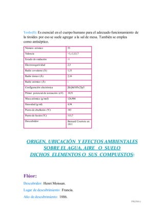 PÁGINA 7
Yodo(I): Es esencial en el cuerpo humano para el adecuado funcionamiento de
la tiroides por eso se suele agregar a la sal de mesa. También se emplea
como antiséptico.
Número atómico 53
Valencia +1,-1,3,5,7
Estado de oxidación -1
Electronegatividad 2,5
Radio covalente (Å) 1,33
Radio iónico (Å) 2,16
Radio atómico (Å) -
Configuración electrónica [Kr]4d105s25p5
Primer potencial de ionización (eV) 10,51
Masa atómica (g/mol) 126,904
Densidad (g/ml) 4,94
Punto de ebullición (ºC) 183
Punto de fusión (ºC) 113,7
Descubridor Bernard Courtois en
1811
ORIGEN, UBICACIÓN Y EFECTOS AMBIENTALES
SOBRE EL AGUA, AIRE O SUELO
DICHOS ELEMENTOS O SUS COMPUESTOS:
Flúor:
Descubridor: Henri Moissan.
Lugar de descubrimiento: Francia.
Año de descubrimiento: 1886.
 