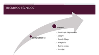 RECURSOS TÉCNICOS
computadora
Internet
• Servicio de Páginas Web
• Google
• Google Mapas
• Wikipedia
• Buenas tareas
• Youtube.
 